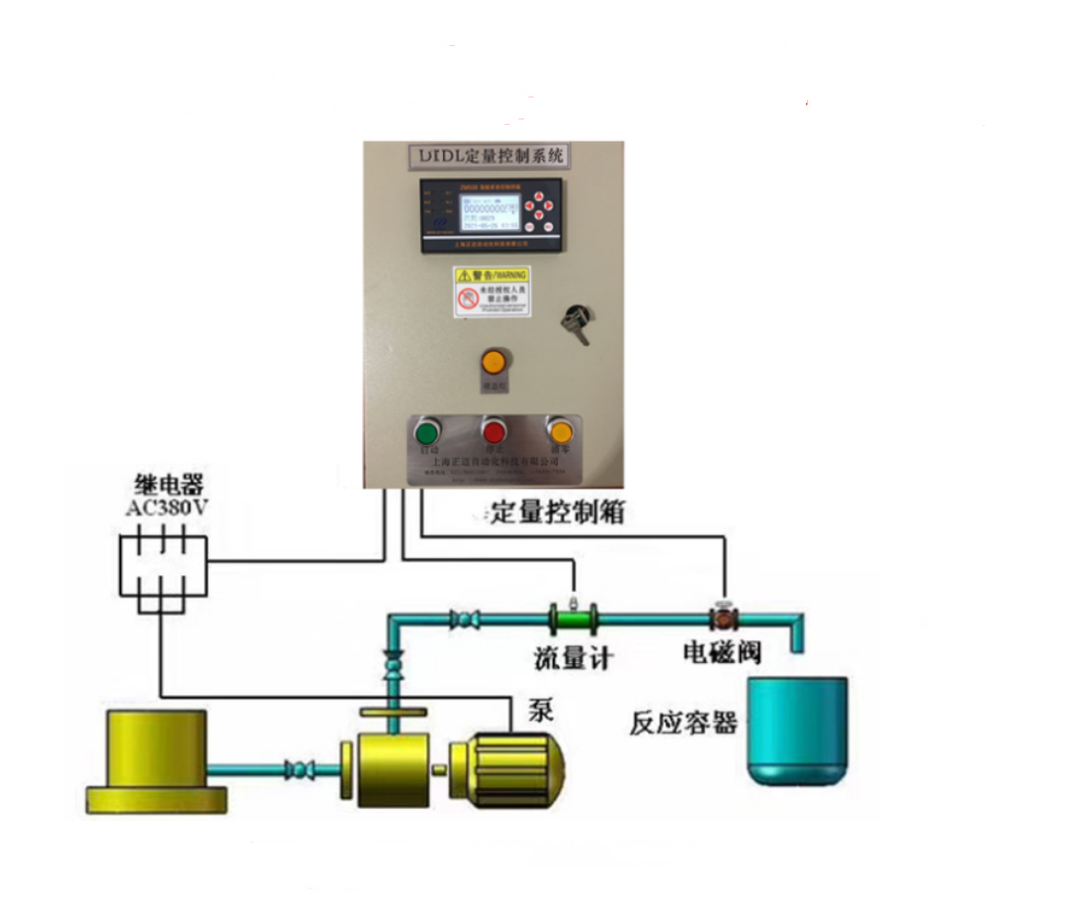 流量计定量控制